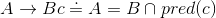 A -> Bc => A = A intersect pred(c)